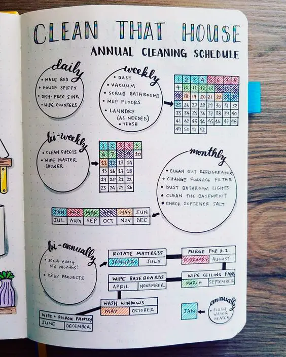 O que é Bullet Journal: Saiba as vantagens de criar o seu 5 o que e bullet journal saiba as vantagens de criar o seu Amy Greene Mainly Homemade bulletjournaladdictcom