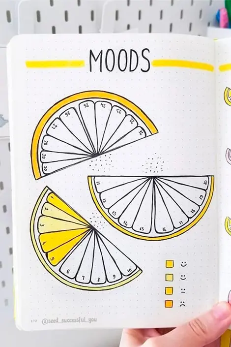O que é Bullet Journal: Saiba as vantagens de criar o seu 7 o que e bullet journal saiba as vantagens de criar o seu seed successful you