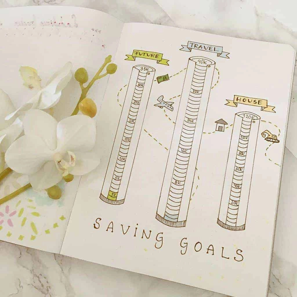 Bullet Journal Financeiro: Controle seus gastos e economize dinheiro 6 bullet journal financeiro image by tinaskreativa